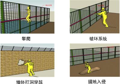 陆河县周界防范报警系统四号