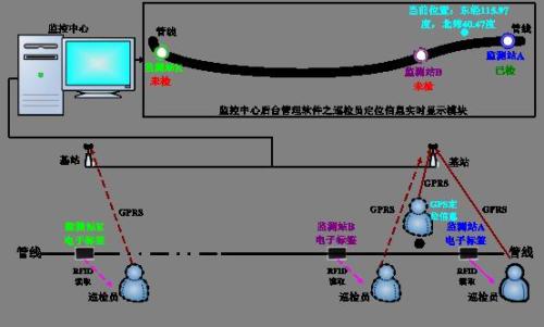 陆河县巡更系统八号