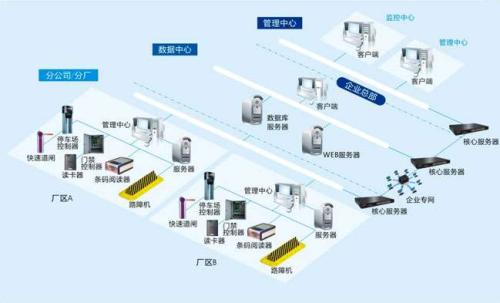 陆河县食堂收费管理系统七号