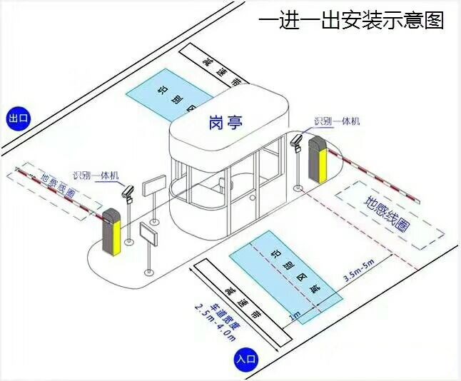 陆河县标准车牌识别系统安装图