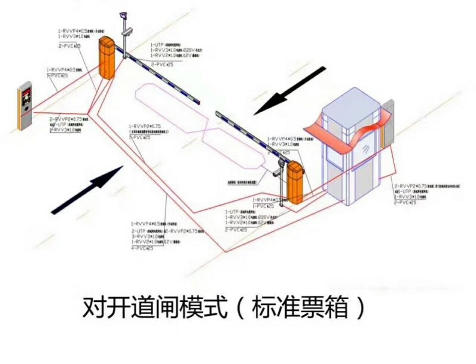 陆河县对开道闸单通道收费系统