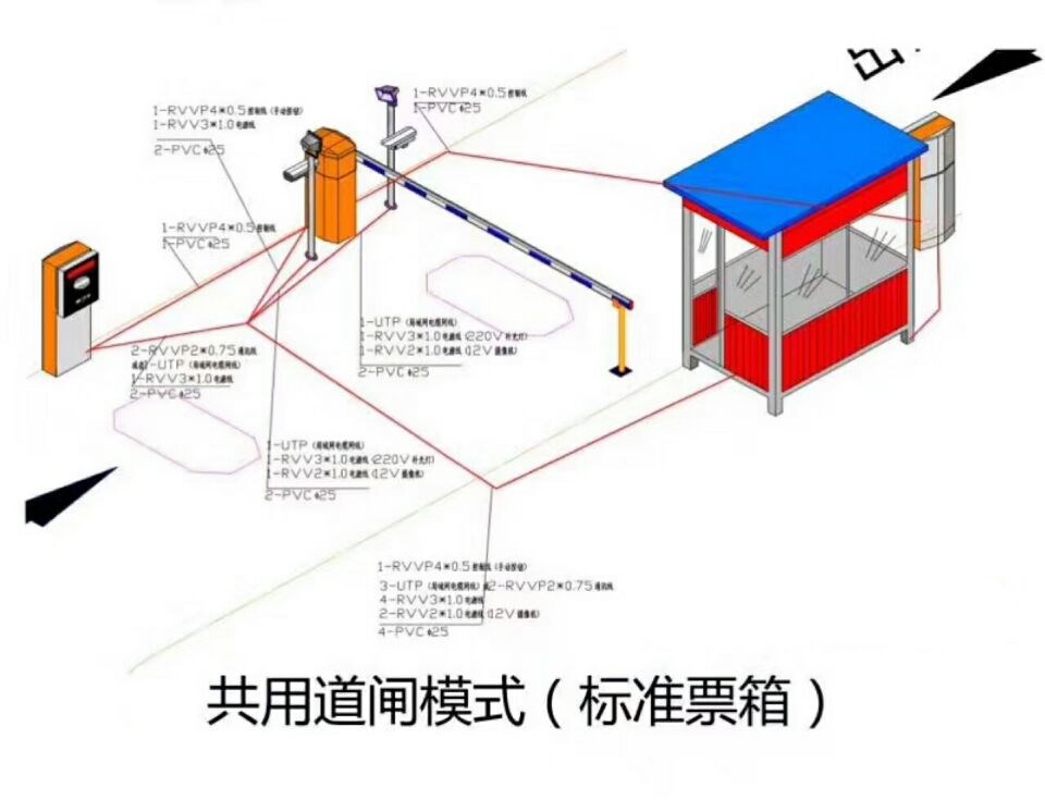 陆河县单通道模式停车系统