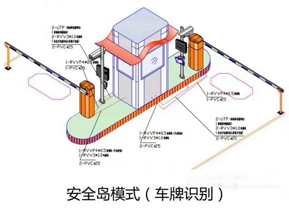 陆河县双通道带岗亭车牌识别