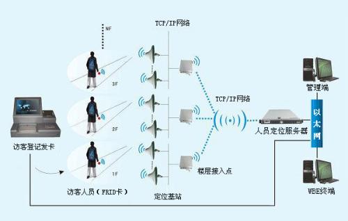 陆河县人员定位系统一号