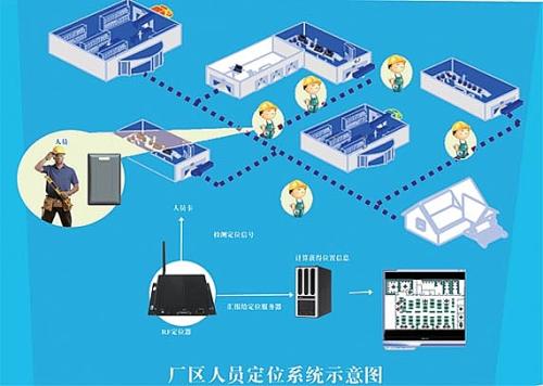 陆河县人员定位系统四号