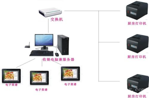 陆河县收银系统六号