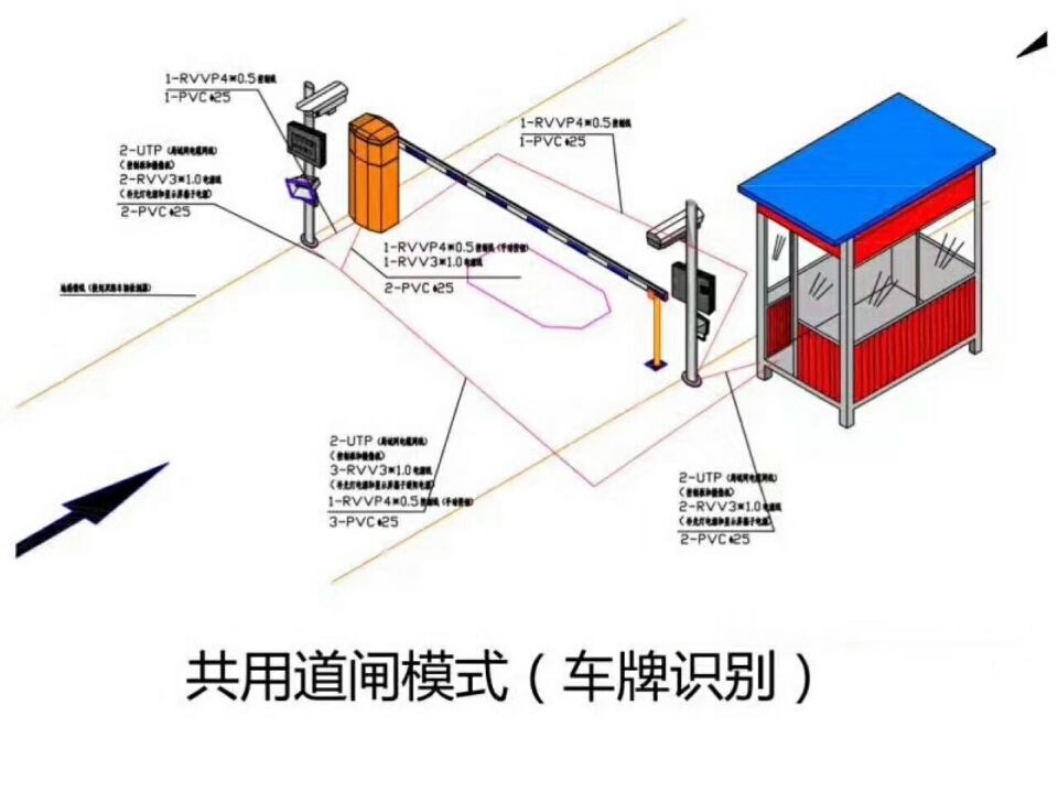 陆河县单通道车牌识别系统施工