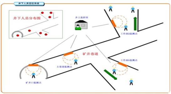 陆河县人员定位系统七号