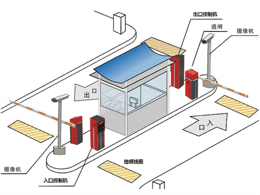 陆河县标准双通道刷卡停车系统安装示意